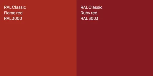 RAL 3000  Flame red vs RAL 3003  Ruby red