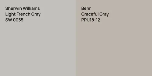 SW 0055 Light French Gray vs PPU18-12 Graceful Gray