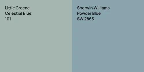 101 Celestial Blue vs SW 2863 Powder Blue