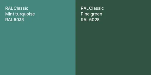 RAL 6033  Mint turquoise vs RAL 6028  Pine green