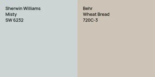 SW 6232 Misty vs 720C-3 Wheat Bread