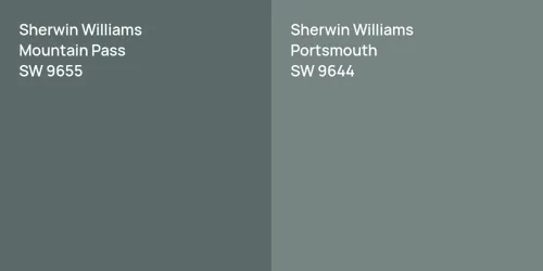 SW 9655 Mountain Pass vs SW 9644 Portsmouth