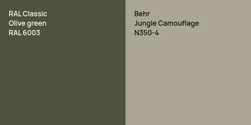 RAL 6003  Olive green vs N350-4 Jungle Camouflage