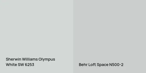 SW 6253 Olympus White vs N500-2 Loft Space