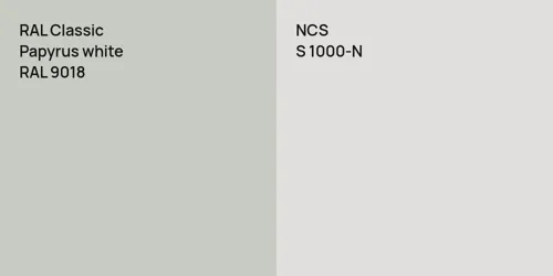 RAL 9018 Papyrus white vs S 1000-N 