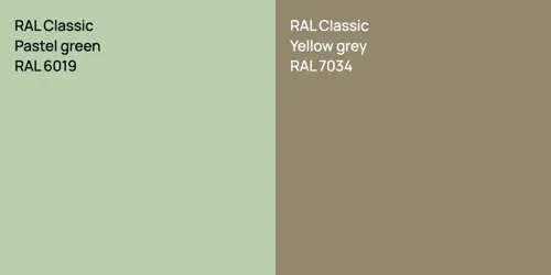 RAL 6019  Pastel green vs RAL 7034  Yellow grey