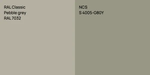 RAL 7032  Pebble grey vs S 4005-G80Y 
