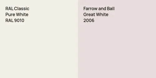 RAL 9010 Pure White vs 2006 Great White