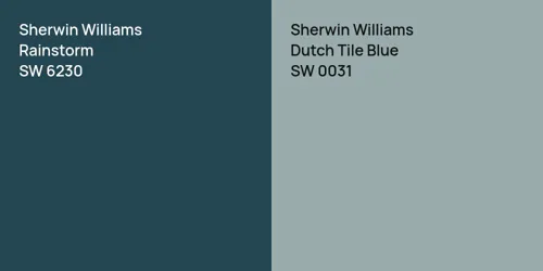 SW 6230 Rainstorm vs SW 0031 Dutch Tile Blue