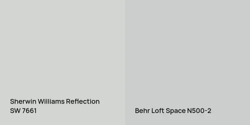 SW 7661 Reflection vs N500-2 Loft Space