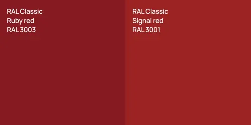 RAL 3003  Ruby red vs RAL 3001 Signal red