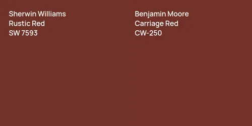 SW 7593 Rustic Red vs CW-250 Carriage Red