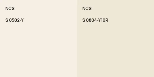 S 0502-Y  vs S 0804-Y10R 