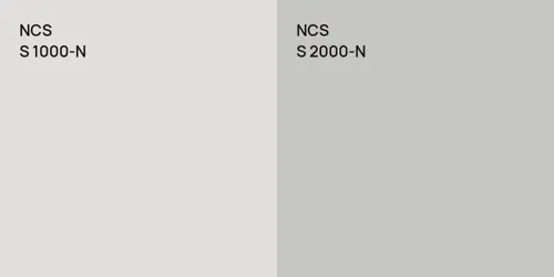 S 1000-N  vs S 2000-N 