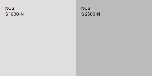 S 1000-N  vs S 2500-N 