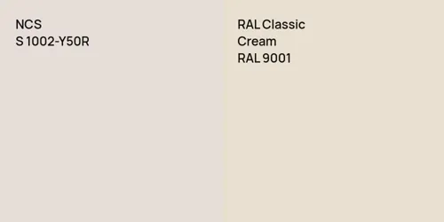 S 1002-Y50R  vs RAL 9001  Cream