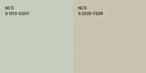 S 1510-G20Y  vs S 2005-Y20R null