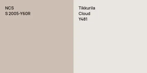 S 2005-Y60R  vs Y481 Cloud