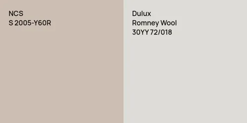 S 2005-Y60R  vs 30YY 72/018 Romney Wool