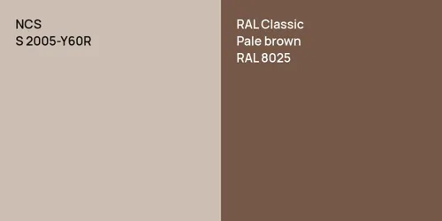 S 2005-Y60R  vs RAL 8025  Pale brown