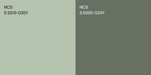 NCS S 2010-G30Y vs. NCS S 1515-G40Y comparison