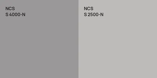 S 4000-N  vs S 2500-N 