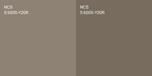 NCS S 5005-Y20R vs. NCS S 5502-Y20R comparison