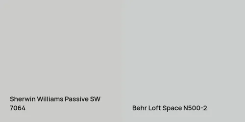 SW 7064 Passive vs N500-2 Loft Space