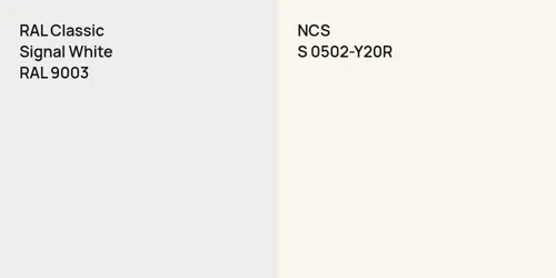 RAL 9003 Signal White vs S 0502-Y20R 