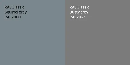 RAL 7000 Squirrel grey vs RAL 7037  Dusty grey