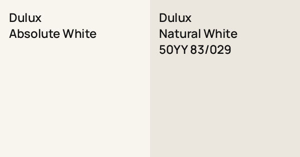 Dulux Absolute White vs. Dulux Natural White comparison