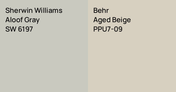 Sherwin Williams Aloof Gray vs. Behr Aged Beige comparison
