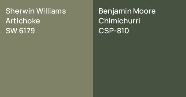 Sherwin Williams Artichoke vs. Benjamin Moore Chimichurri comparison