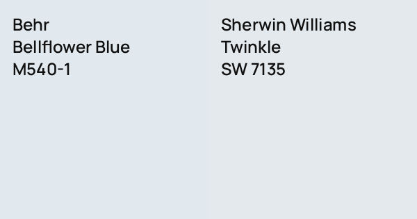 Behr Bellflower Blue vs. Sherwin Williams Twinkle comparison