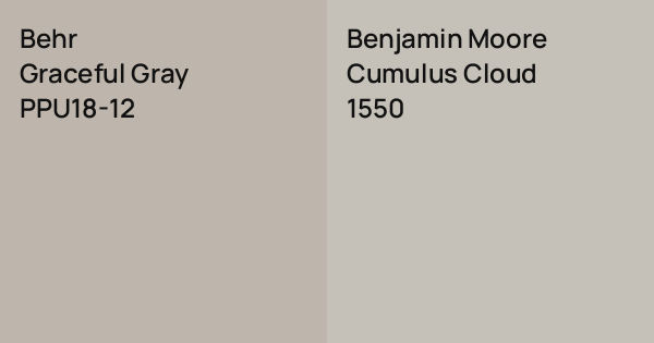 Behr Graceful Gray vs. Benjamin Moore Cumulus Cloud comparison
