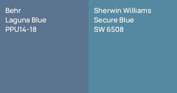 Secureblue Behr Laguna Blue vs. Sherwin Williams Secure Blue comparison