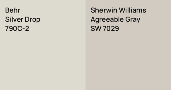 Behr Silver Drop vs. Sherwin Williams Agreeable Gray comparison