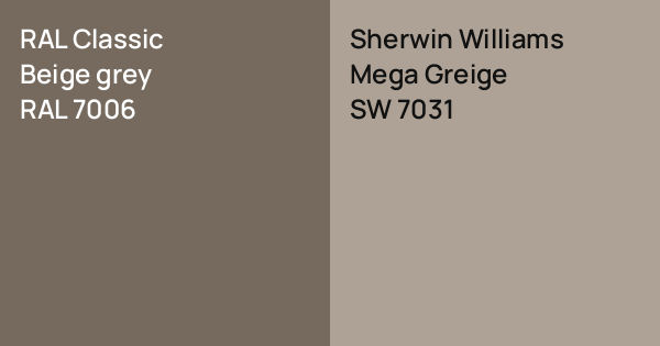 RAL Classic Beige grey vs. Sherwin Williams Mega Greige comparison