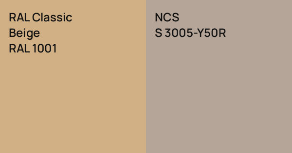 RAL Classic Beige vs. NCS S 3005-Y50R comparison