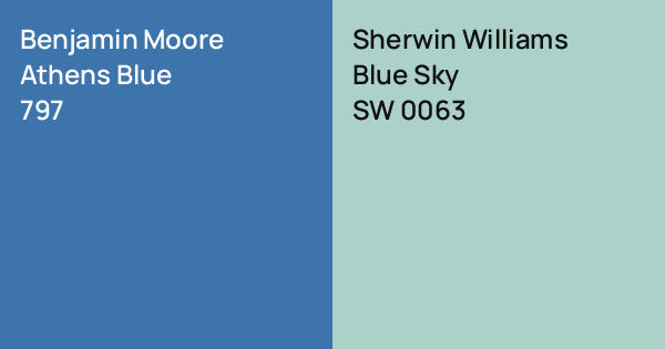 Sherwin Williams Athens Alnull
