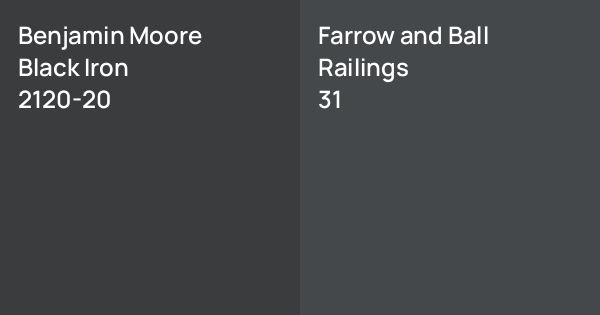 Benjamin Moore Black Iron vs. Farrow and Ball Railings comparison