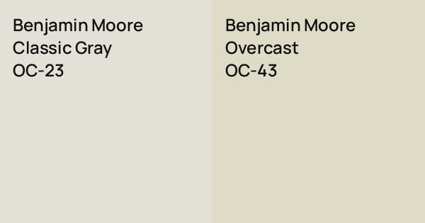 Benjamin Moore Classic Gray vs. Benjamin Moore Overcast comparison