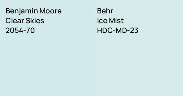 Benjamin Moore Clear Skies vs. Behr Ice Mist comparison