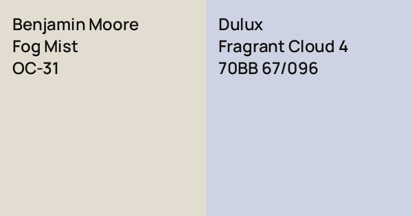 Benjamin Moore Fog Mist vs. Dulux Fragrant Cloud 4 comparison
