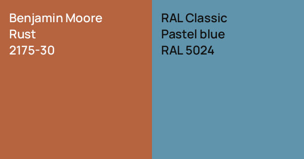 Benjamin Moore Rust vs. RAL Classic Pastel blue comparison