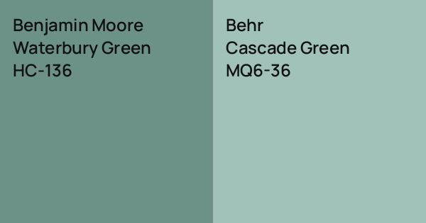 Benjamin Moore Waterbury Green vs. Behr Cascade Green comparison