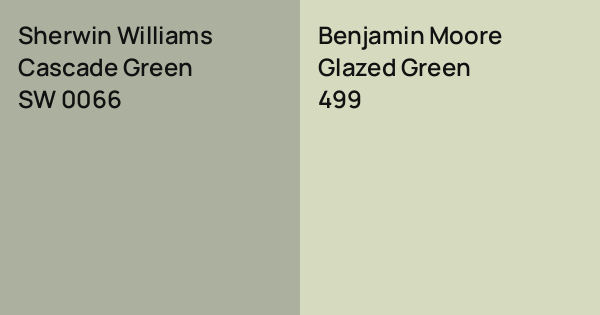 Sherwin Williams Cascade Green vs. Benjamin Moore Glazed Green comparison