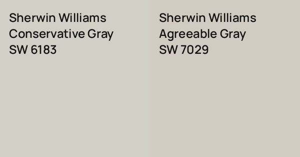 Sherwin Williams Conservative Gray vs. Sherwin Williams Agreeable Gray ...