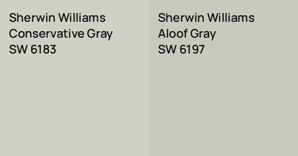Sherwin Williams Conservative Gray vs. Sherwin Williams Aloof Gray ...