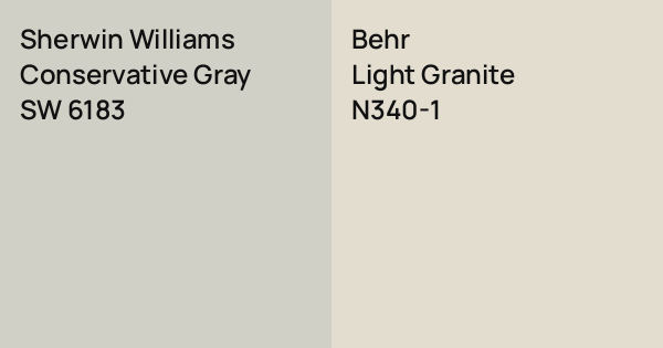 Sherwin Williams Conservative Gray vs. Behr Light Granite comparison